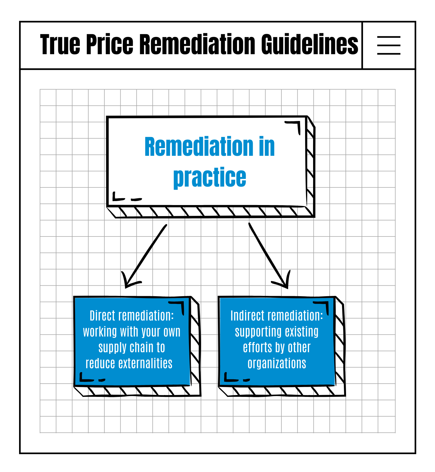 true price