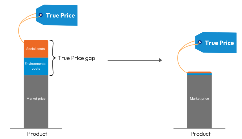 true price