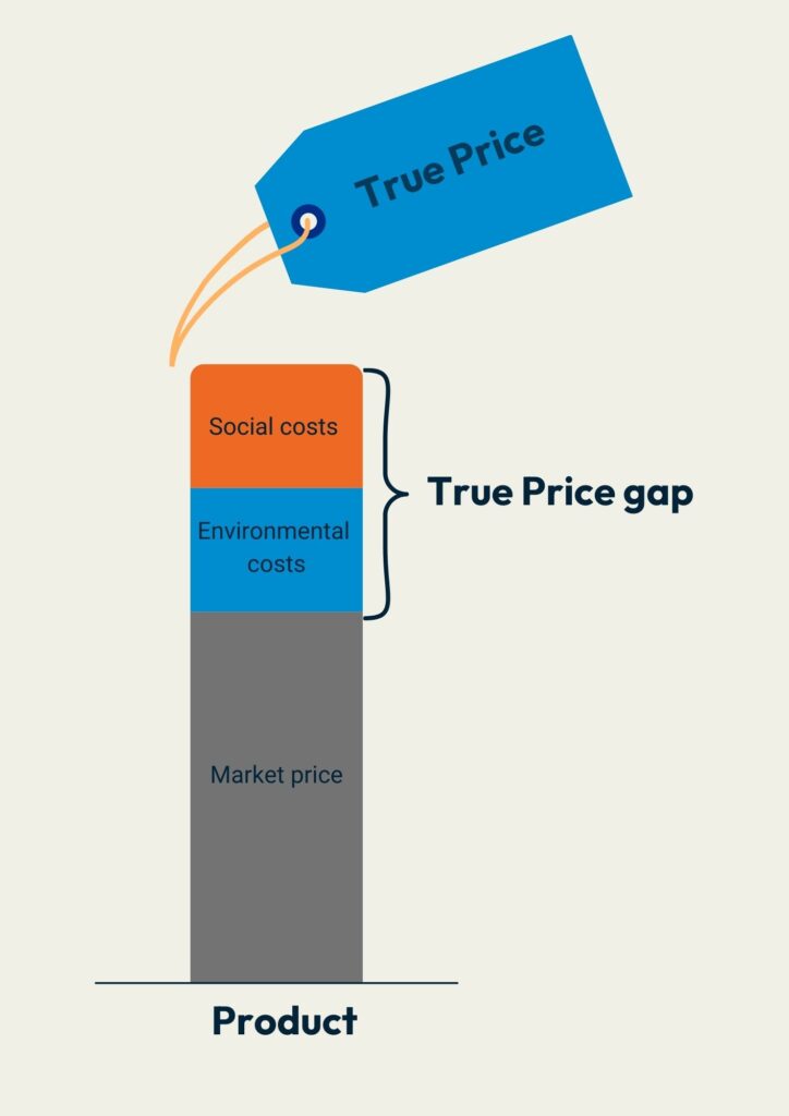 true price